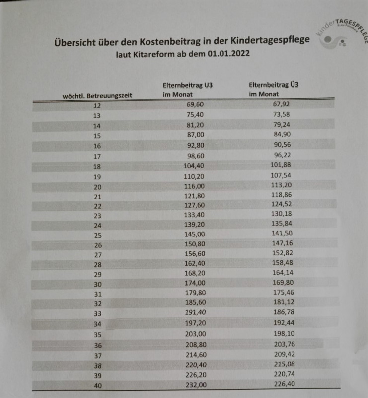 Aktuelle Kosten des Kreises PI Aktuelle Kosten des Kreises PI